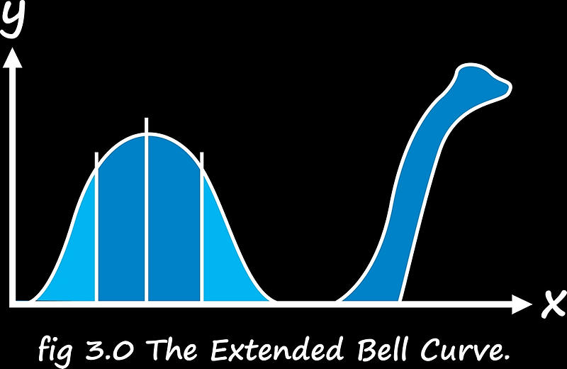 An Illustrative Guide to Statistical Power, Alpha, Beta, and Critical Values