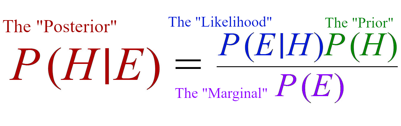 What’s All the Buzz About Bayes?